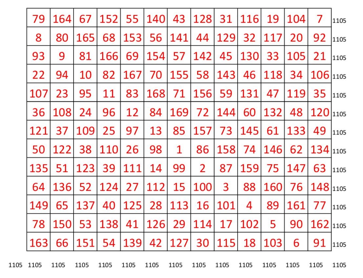 Magic Square Order 13x13