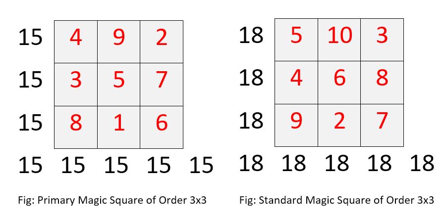Primary-Standard