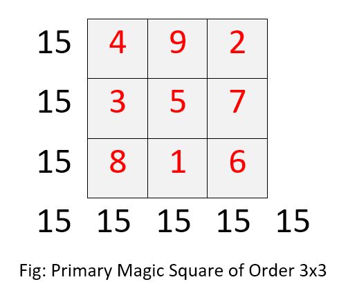 PrimaryMagicSquare