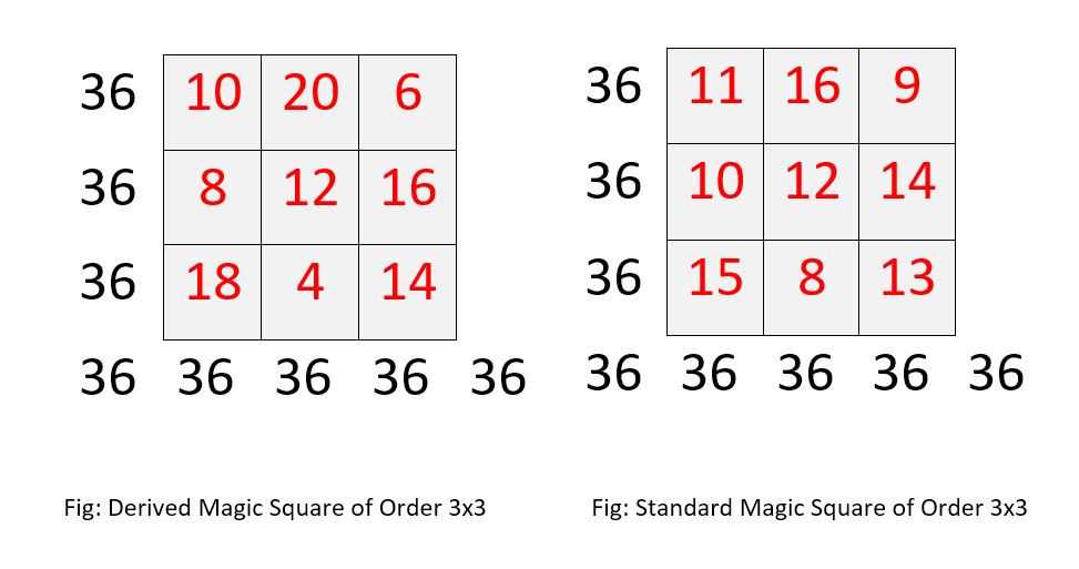 Standard-Derived