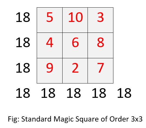 StandardMagicSquare