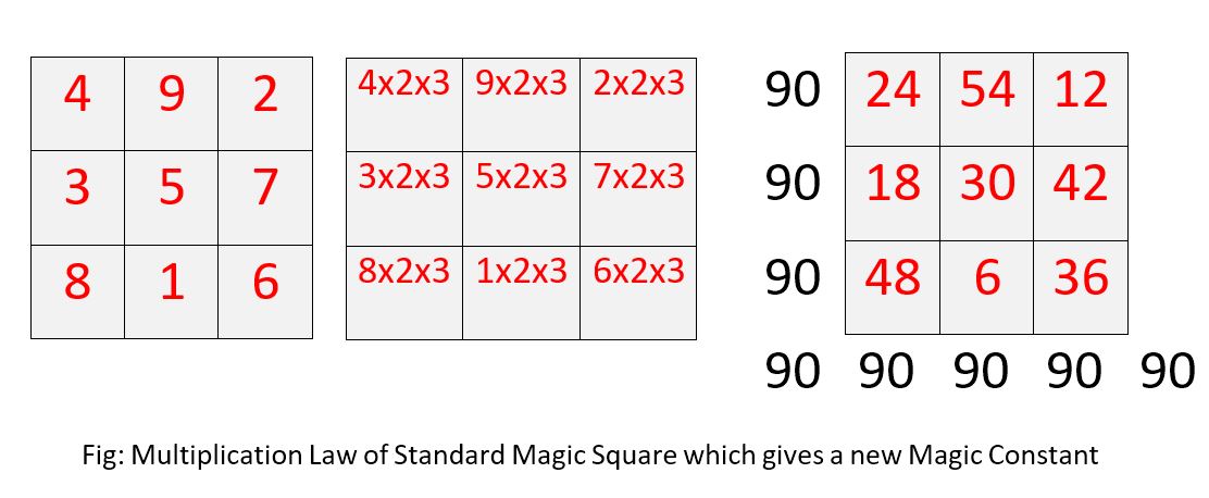 MultiplicationLaw2
