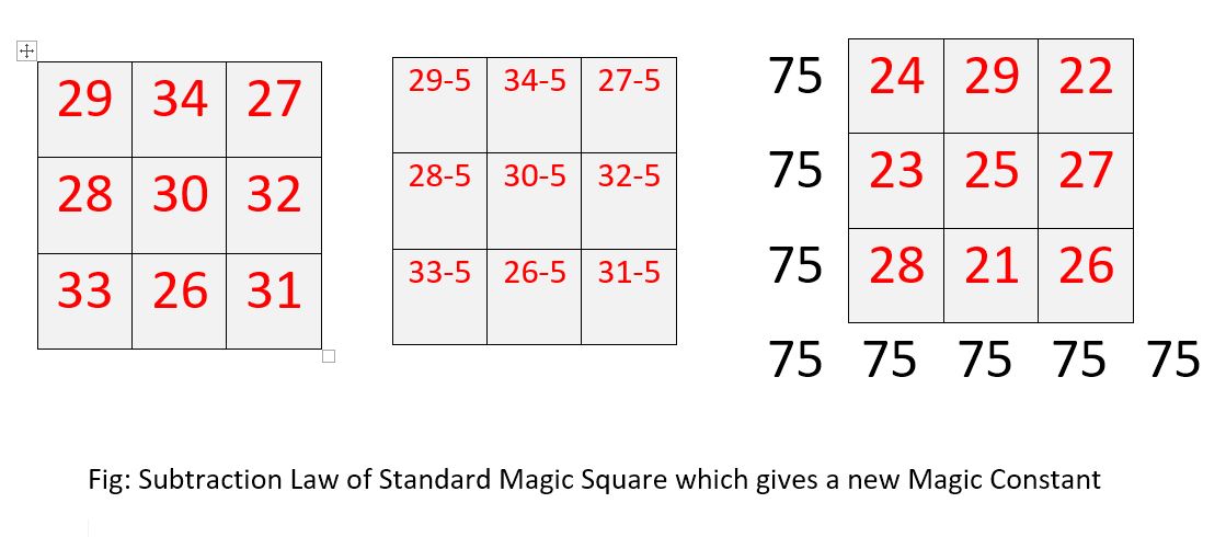 SubtractionLaw