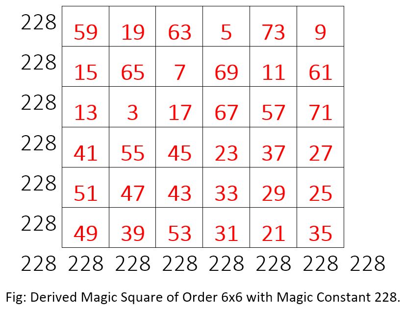 Magic Constant Divisible 2 and 3 odd