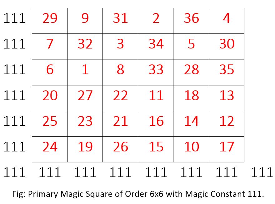 Magic Square of Order 6x6