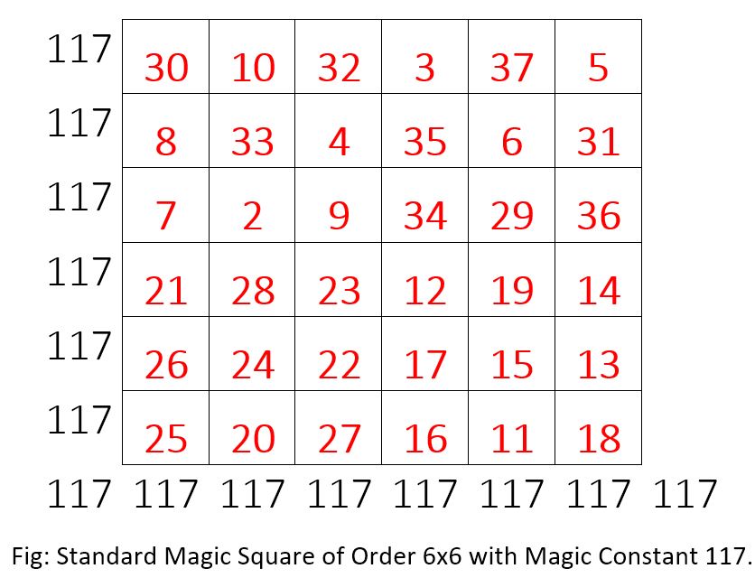 Standard Magic Square of 6x6