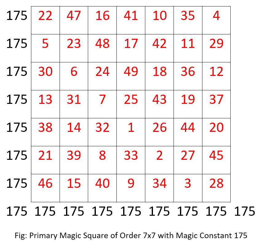 Magic Square Order 7x7